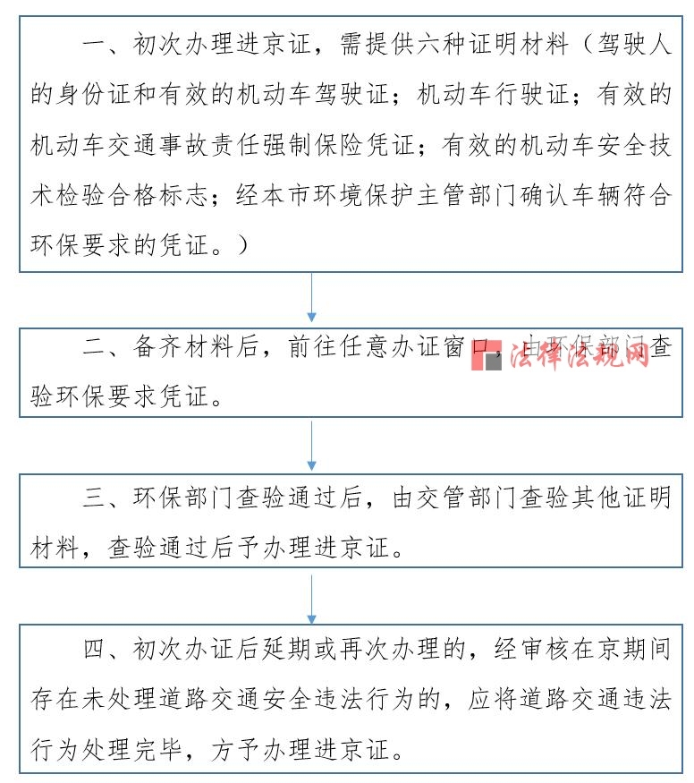法律法规网